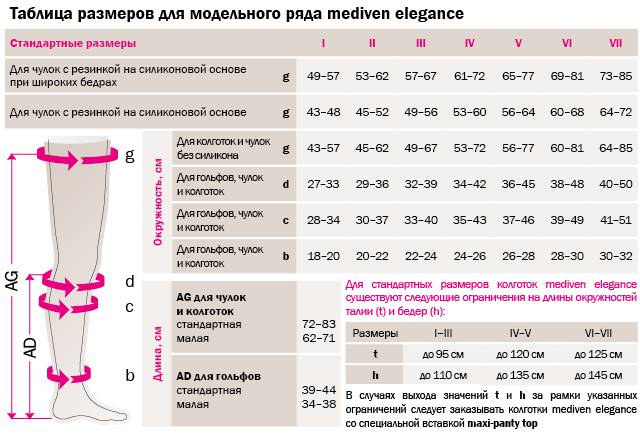 Компрессионные чулки Mediven® elegance таблица размеров 1