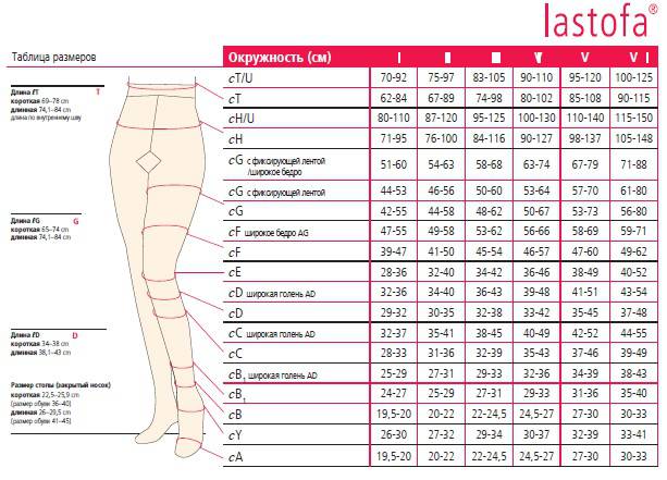Компрессионные гольфы Lastofa cotton OFA BAMBERG 3 класс компрессии с открытым носком для женщин и мужчин размеры