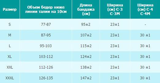 БАНДАЖ РЕАБИЛИТИМЕД С-4 ДЛЯ СПИНЫ И МЫШЦ БРЮШНОЙ СТЕНКИ Размеры