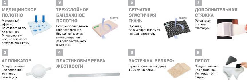 БАНДАЖ ТРИВЕС Т-1342 ПОСЛЕОПЕРАЦИОННЫЙ УСИЛЕННЫЙ