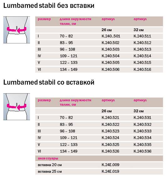   Бандаж Medi Lumbamed stabil поясничный с эластичными ремнями и дополнительной вставкой размерная таблица