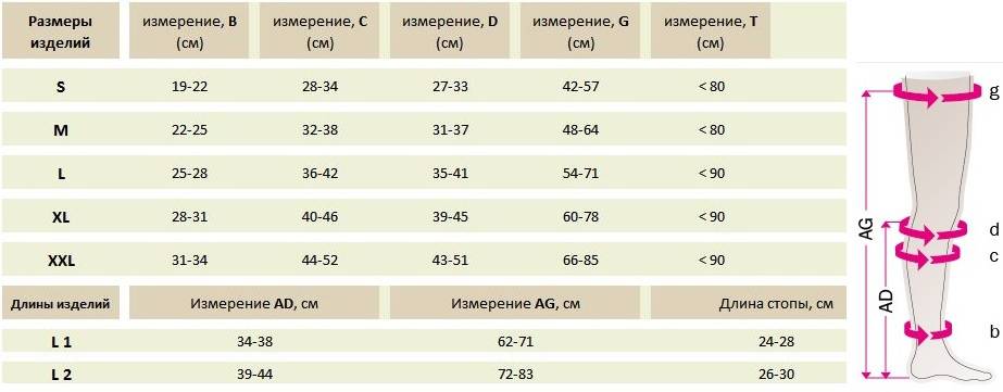 КОМПРЕССИОННЫЕ ГОЛЬФЫ MEDI DUOMED® таблица размеров