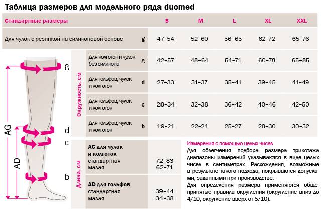 duomed колготки купить at 2527 duomed колготки купить at 2527