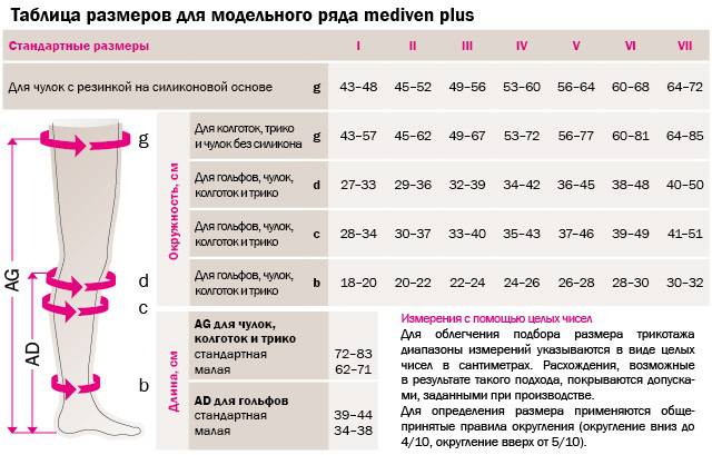 таблица размеров КОМПРЕССИОННЫЕ ЧУЛКИ С ЗАСТЕЖКОЙ НА ТАЛИИ MEDIVEN® PLUS, MEDI (ПРАВЫЙ, ЛЕВЫЙ) 1, 2 КЛАСС КОМПРЕССИИ