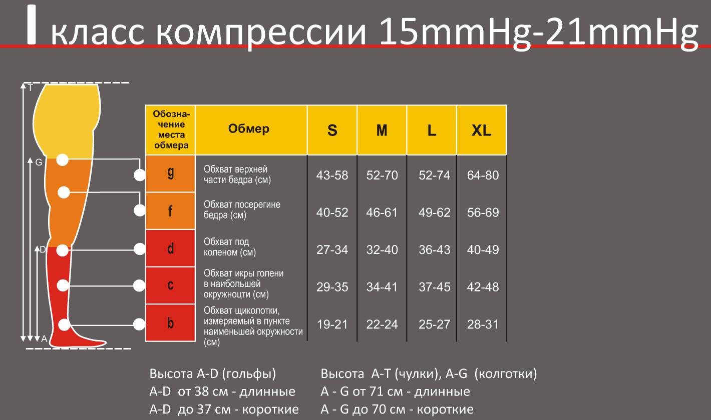 Как правильно сделать замеры компрессионное белье Как правильно сделать замеры компрессионное белье