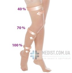 ЖЕНСКИЕ КОМПРЕССИОННЫЕ ЧУЛКИ ОТ ВАРИКОЗА SOLOVENTEX (АНТИВАРИКОЗНЫЕ) С ЗАКРЫТЫМ НОСКОМ , 2 КЛАСС КОМПРЕССИИ