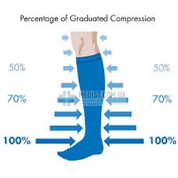 Компрессионные гольфы от варикоза Aurafix 2 класс компрессии с открытым и закрытым носком (мыском) для женщин и мужчин