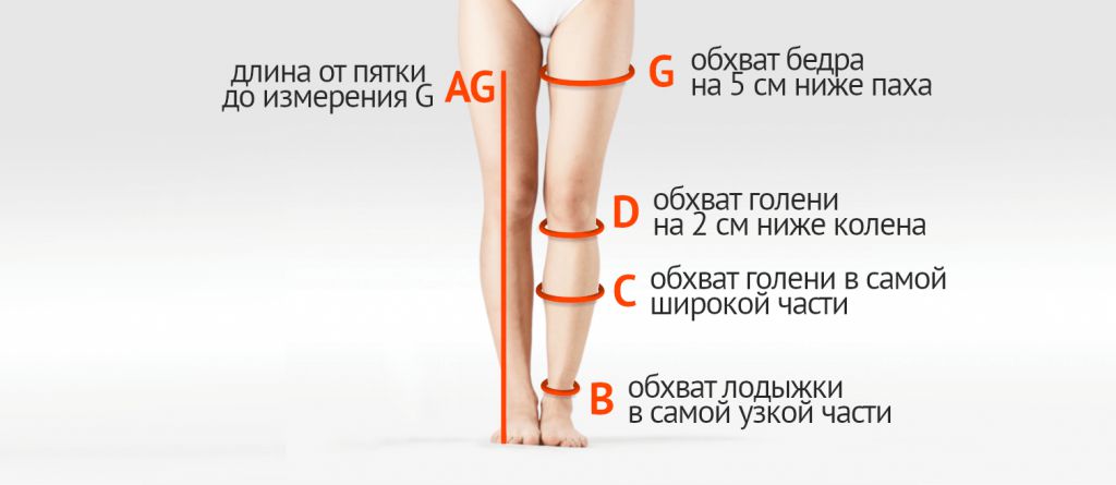 Определение окружности бедер. Компрессионных чулок окружность бедра на 5 см. Обхват голени как измерить. Окружность голени как измерить. Обхват голенкак измерить.