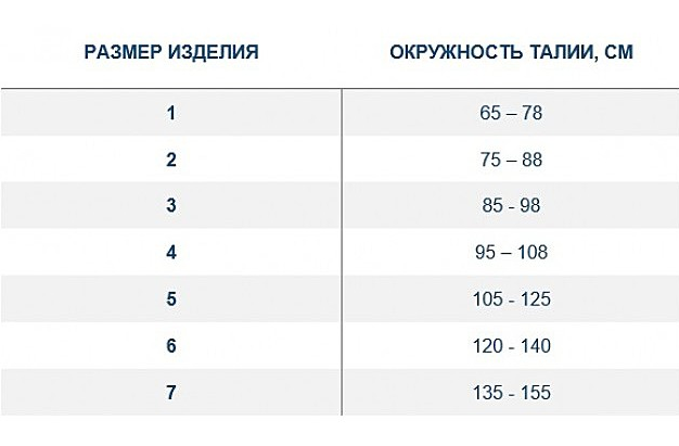 Бандаж послеоперационный размеры. ЦК бандаж послеоперационный р.3 таблица размеров. Тривес бандаж послеоперационный Размерная сетка. Размеры бандажа послеоперационного на брюшную полость таблица.