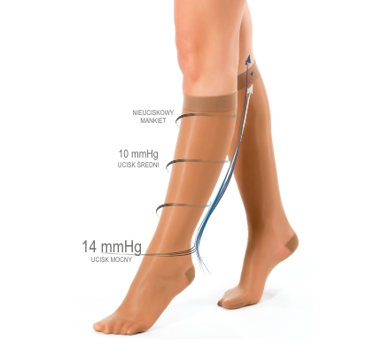 Медицинские компрессионные гольфы для женщин Pani Teresa SOFT профилактические с закрытым носком (мыском) 