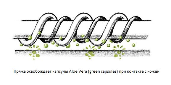 Женские компрессионные колготы MEMORY Aloe Vera OFA BAMBERG для сухой кожи 2 класс компрессии с закрытым носком - Капсули алое вера