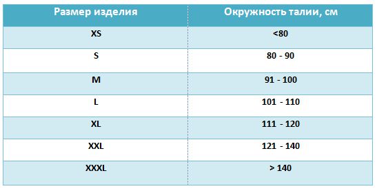 35% ХЛОПОК Бандаж абдоминальный закрытый Pani Teresa PT-0115 таблица размеров