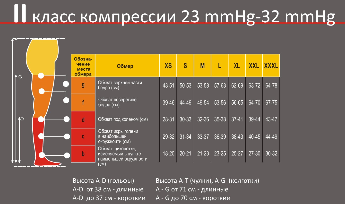Медицинские компрессионные колготы (трико) для мужчин Pani Teresa второго класса компрессии с закрытым носком (мыском) размерная таблица