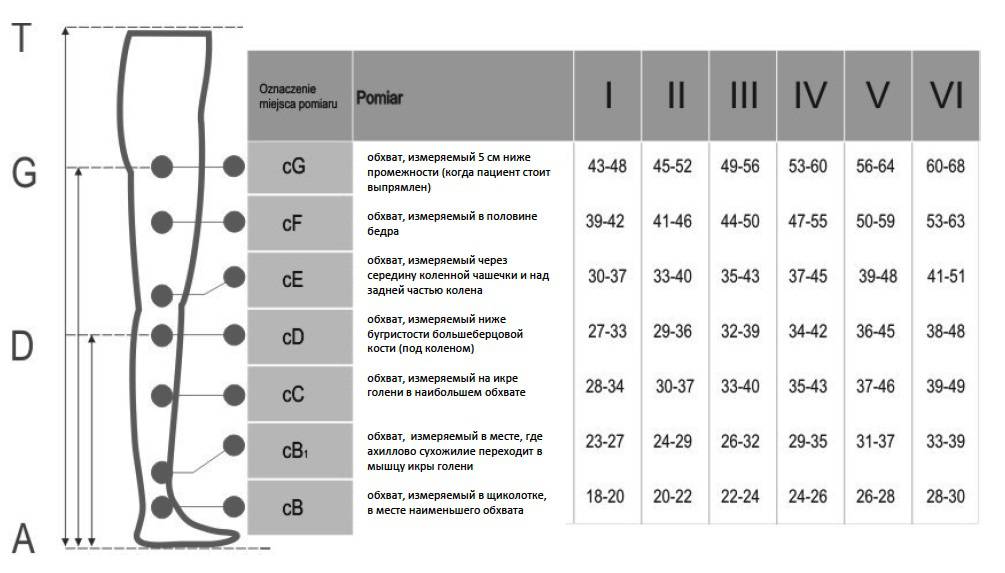 Медицинские компрессионные гольфы для женщин и мужчин Pani Teresa Premium второго класса компрессии с открытым и закрытым носком (мыском) размерная таблица