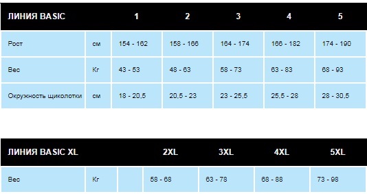 Размерная таблица Компрессионные колготы RELAXSAN BASIC 1 класс компрессии с закрытым носком для женщин и мужчин