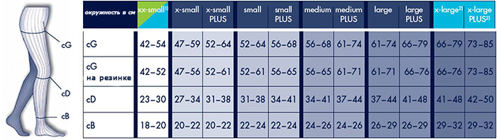 Медичні компресійні панчохи Sigvaris для жінок MAGIC перший клас компресії закритий носок (мисок) таблиця розмірів