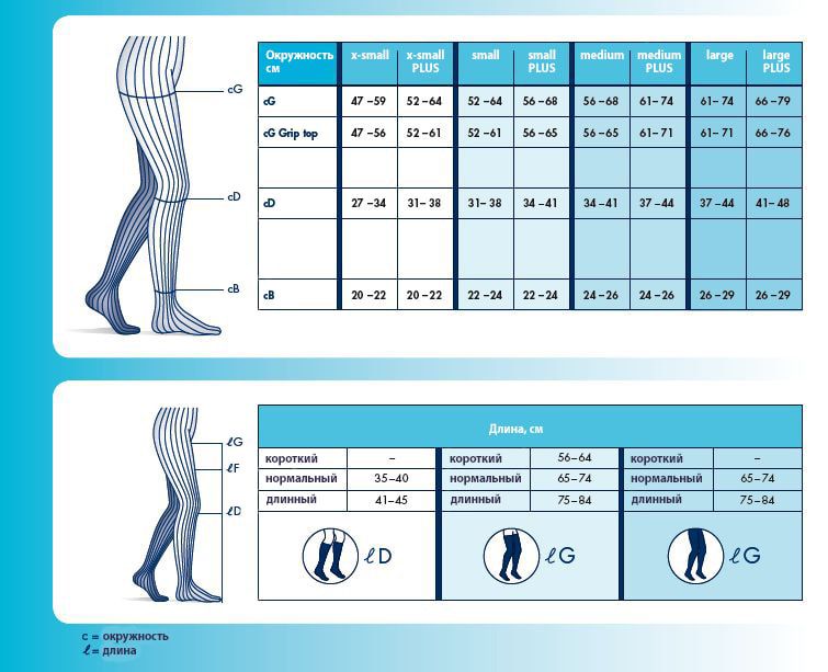 Медичні компресійні панчохи для жінок і чоловіків Sigvaris Comfort другого класу компресії з відкритим і закритим носком (миском) таблиця розмірів
