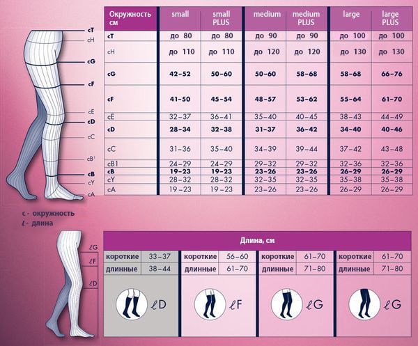 Медичні компресійні панчохи для жінок і чоловіків Sigvaris Top Fine Select першого класу компресії з відкритим і закритим носком (миском) таблиця розмірів