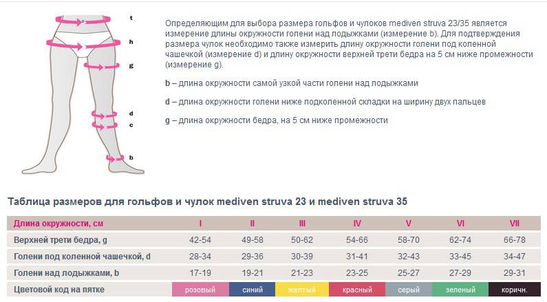 Купить Чулки mediven struva 35 антиэмболические в Киеве и Украине ...