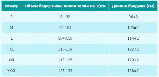 БАНДАЖ РЕАБИЛИТИМЕД ГЛ-1 ГЛЕДИС ДЛЯ БЕРЕМЕННЫХ ДО- И ПОСЛЕРОДОВОЙ Размеры