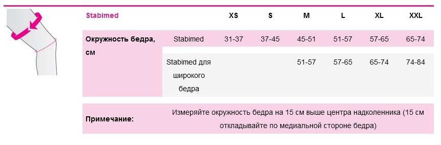 Бандаж для коленного сустава Medi Stabimed с шарниром physioglide таблица
