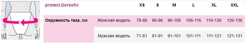 Корсет грудо-поясничный полужесткий protect.Dorsofix  таблица размеров