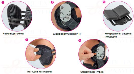 Бандаж для коленного сустава жесткий 4-точечный Medi M.4s PCL dynamic