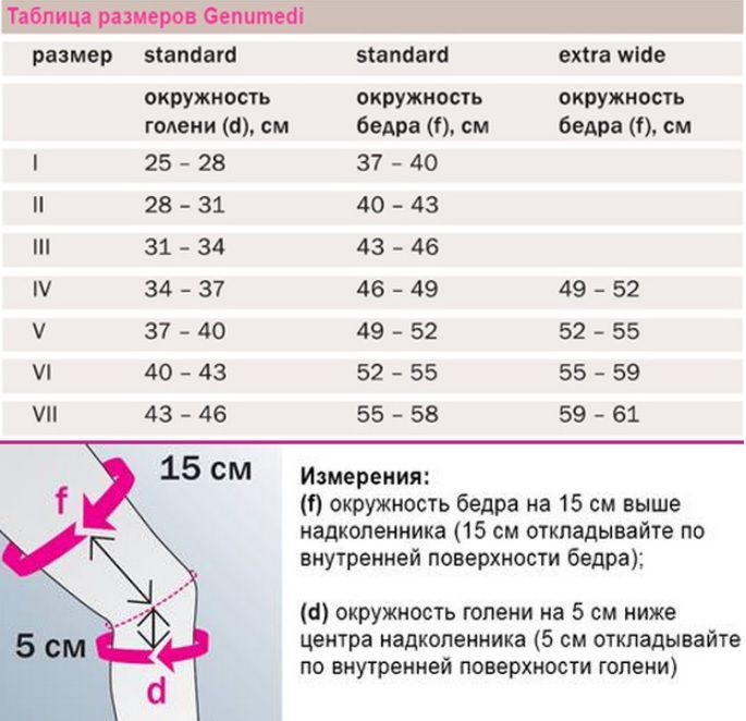 Бандаж для коленного сустава с силиконовым кольцом Medi Genumedi таблица размеров