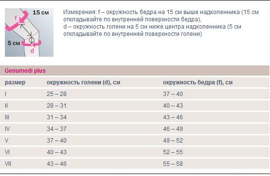 Бандаж для коленного сустава с силиконовым кольцом и дополнительными ремнями Medi Genumedi plus таблица размеров