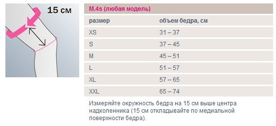 Ортез для коленного сустава регулируемый Medi M.4s таблица размеров