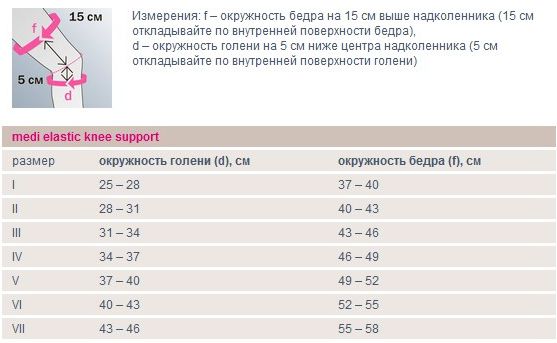 Бандаж для коленного сустава компрессионный Medi Elastic Knee support размерная таблица