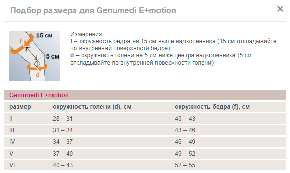 Бандаж для коленного сустава с силиконовым кольцом для надколенника Medi Genumedi Emotion таблица размеров