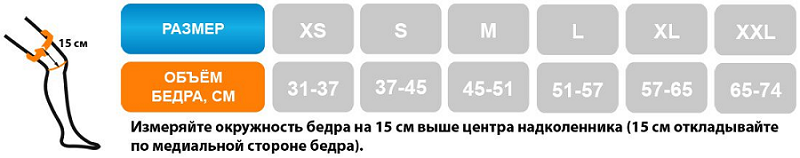Бандаж для коленного сустава шарнирный 4-точечный Medi M.4s comfort таблица размеров