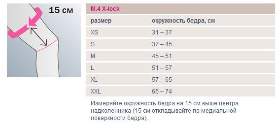 Ортез для коленного сустава жесткий регулируемый Medi M.4 X-lock с возможностью быстрой блокировки в положении разгибания таблица размеров