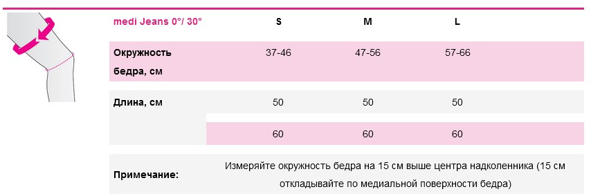 Шина для коленного сустава Medi Jeans 0° таблица размеров